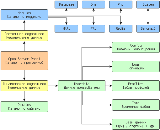 как удалить openserver на windows 10